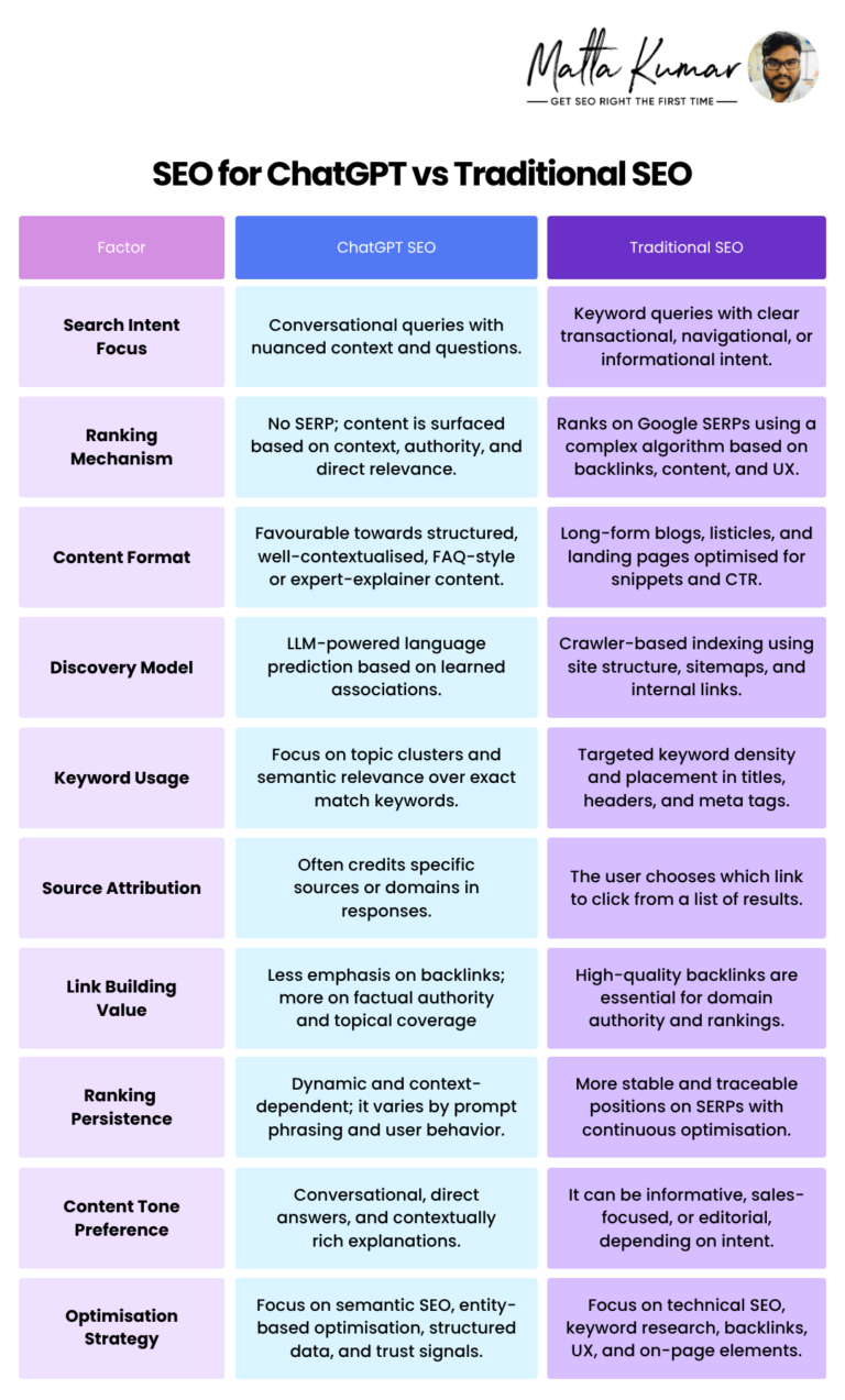 SEO for ChatGPT vs Traditional SEO _Image