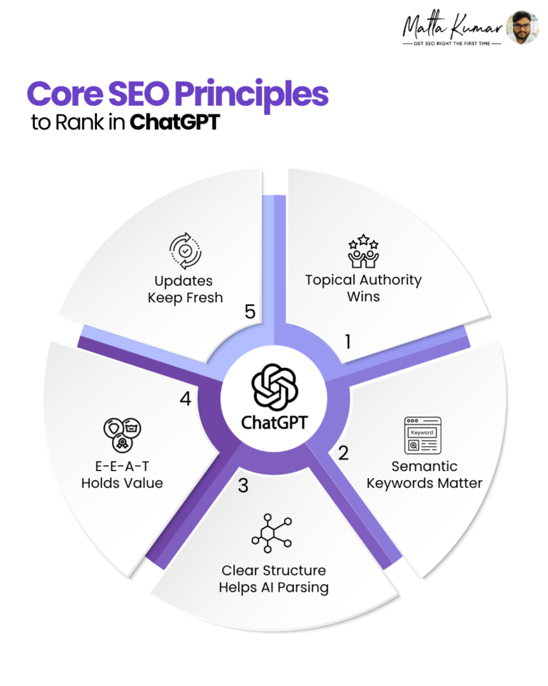 core-seo-principles