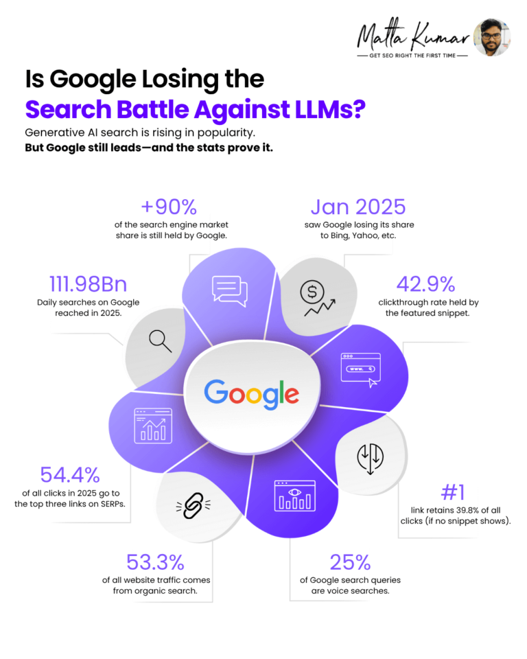 google-losing-the-search-battle