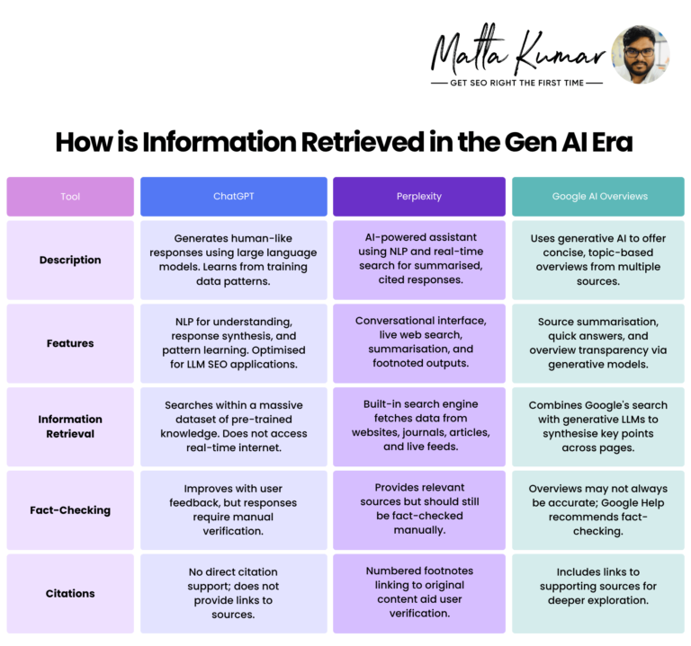 how-informations