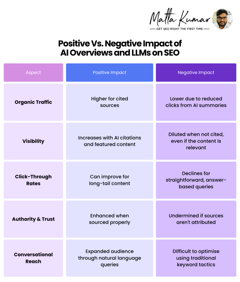 positive-vs-negative-impact