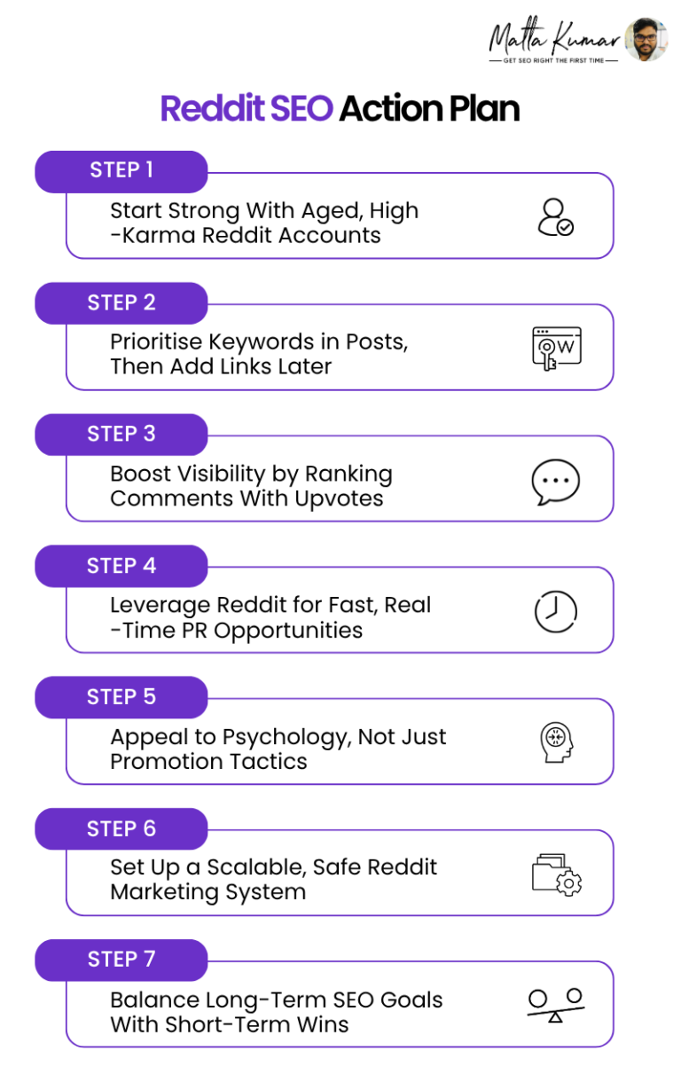 action-plan-image