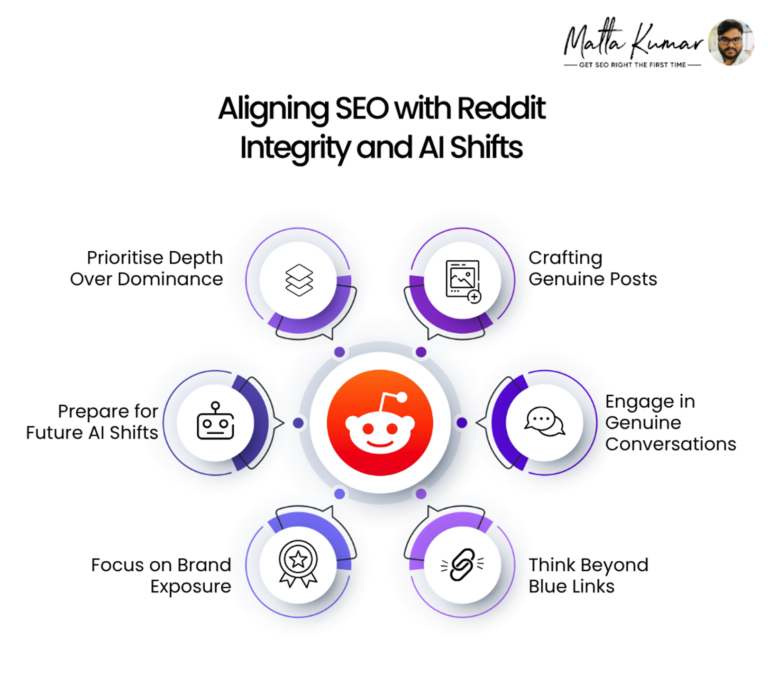 reddit-integrity-image