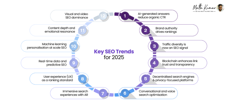 Impactful SEO Trends