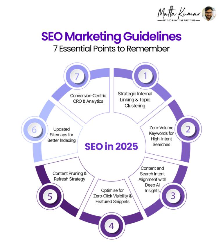 SEO Marketing Guidelines_ 7 Essential Points to Remember