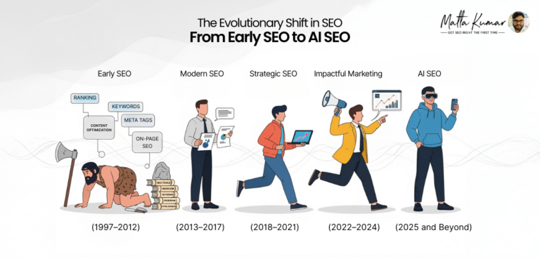 The Evolutionary Shift in SEO (From Early SEO to AI SEO)