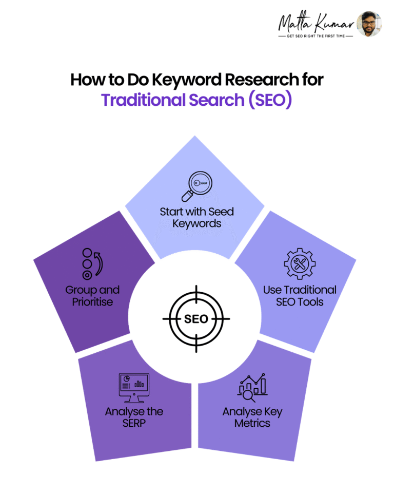 25 Best Keyword Research Tools for SEO & AI Search in 2026 - Matta Kumar
