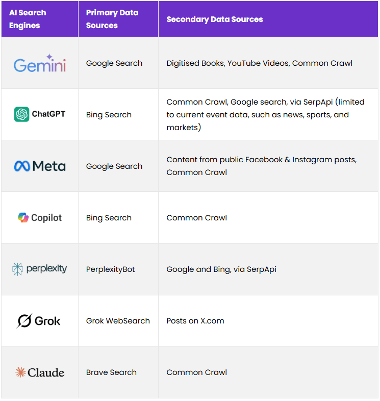 primary and secondary data sources